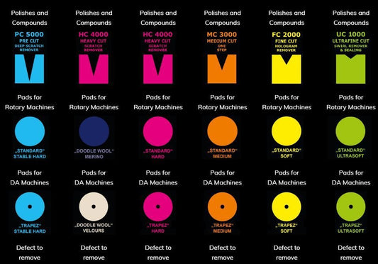 Zvizzer - Polijstpad DA Medium Geel 145/25x125mm