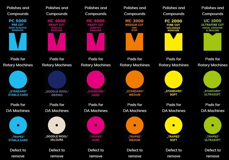 Zvizzer - Polijstpad DA Soft Groen 145/25x125mm
