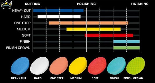 Royal Pads - Hard + (One-Step) Pad Orange 135mm